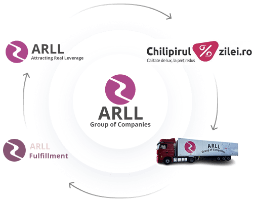 ARLL Group of Companies Ecosystem