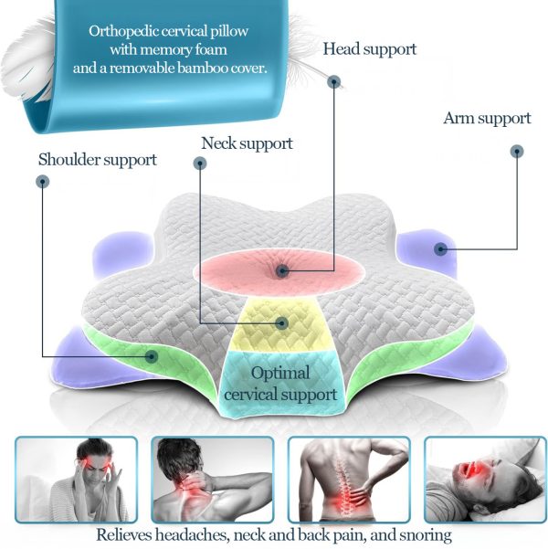 1 Pallet of Cervical Orthopedic Butterfly Memory Foam Pillows Brand New